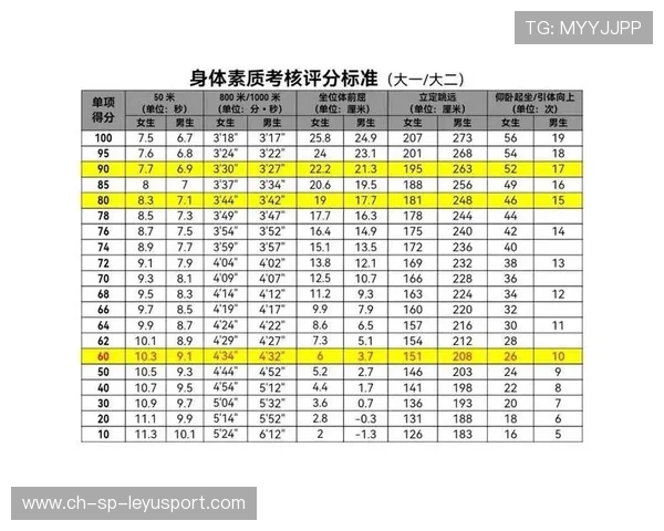 举重青训项目评估出最新体质指标并公开发布